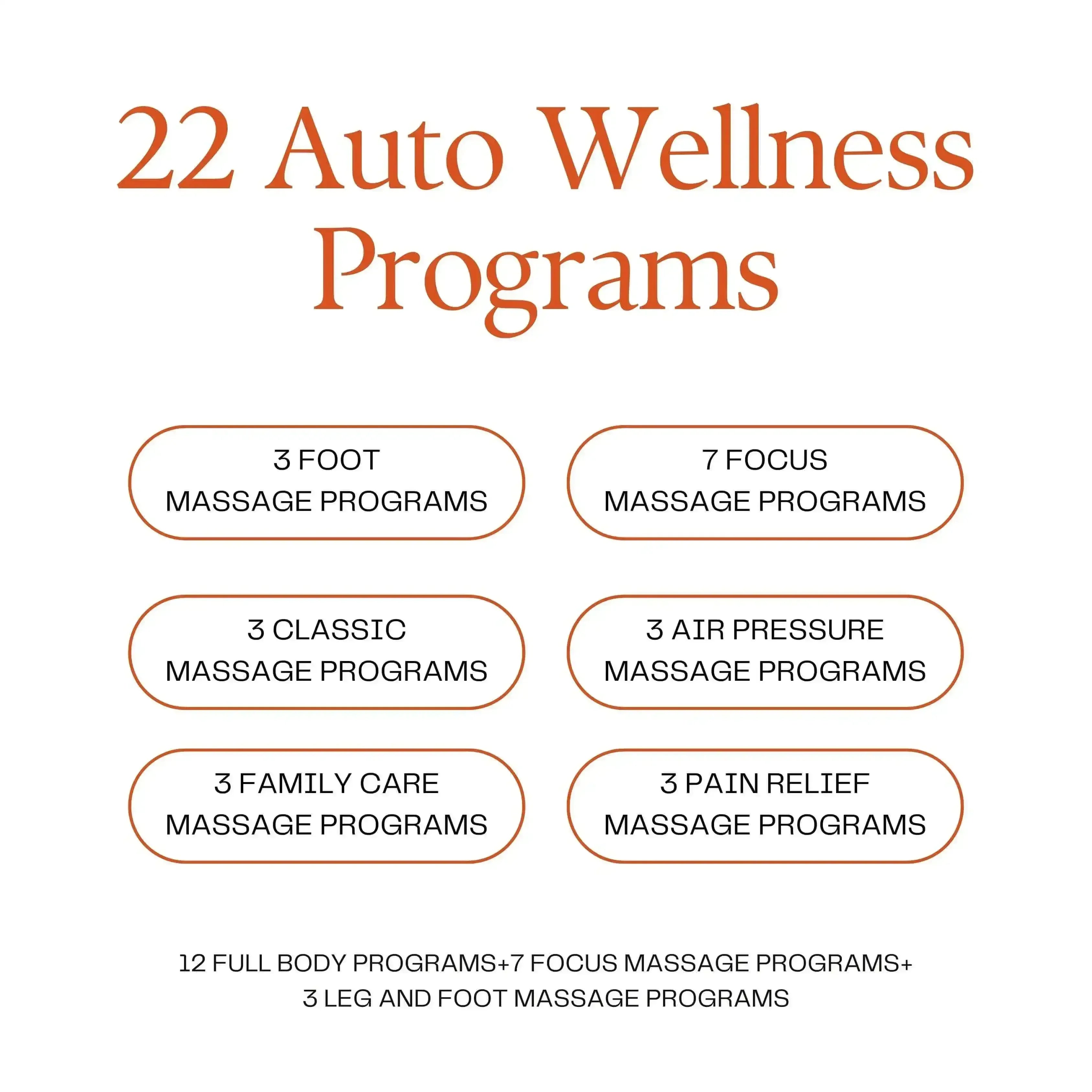 Infographic listing 22 auto wellness programs including foot, focus, classic, air pressure, family care, and pain relief massage programs.