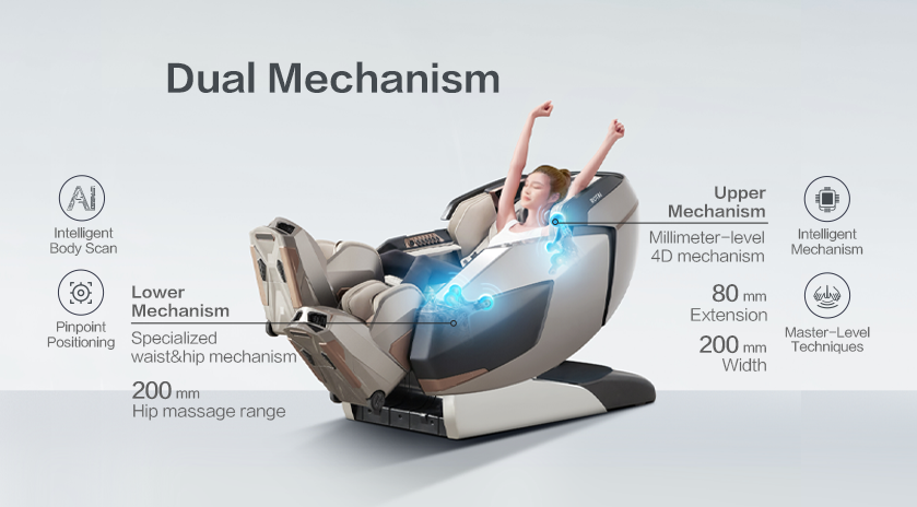 ROTAI Dual 4D mechanisms explained