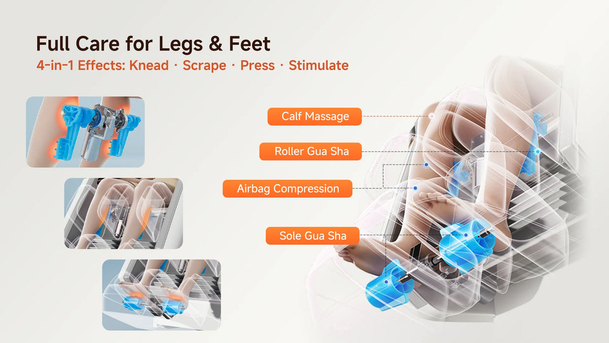 Promotional graphic for a leg and foot care device, showing a transparent x-ray style illustration of a foot receiving blue massage and airbag compression, with inset close-up views and labeled text including 'Calf Massage,' 'Roller Gua Sha,' 'Airbag Compression,' and 'Sole Gua Sha.'.