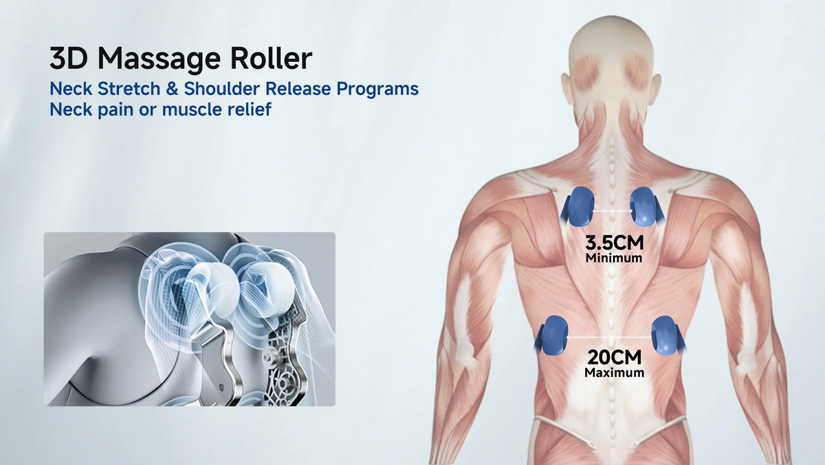 Promotional graphic for a 3D Massage Roller neck and shoulder release program, showing a human back anatomy diagram with highlighted massage zones and text indicating 3.5CM minimum and 20CM maximum depth.