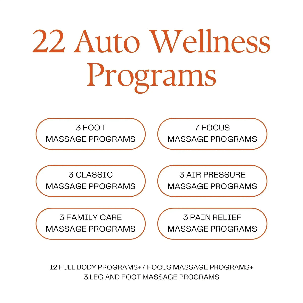 Infographic listing 22 auto wellness programs, including foot, focus, classic, air pressure, family care, and pain relief massage programs.