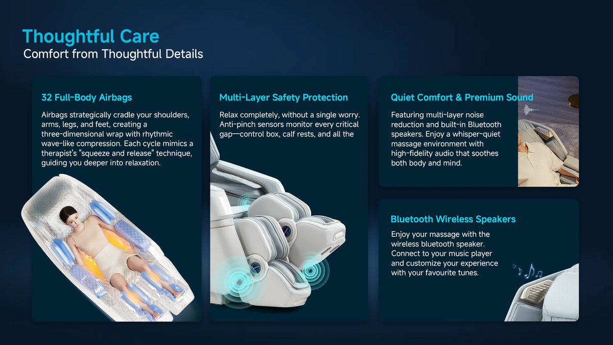 A promotional infographic for a thoughtful care massage pillow set, featuring multiple views of the white and blue massage pillows, a close-up of a person lying down, and text callouts highlighting features like 32 full-body airbags, multi-layer safety protection, quiet comfort and premium sound, and Bluetooth wireless speakers.