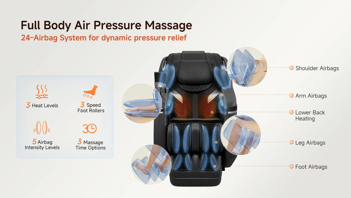 An infographic-style product image showing a black full-body air pressure massage device with blue airbag overlays and callouts pointing to shoulder, arm, lower back, leg, and foot airbags. Text on the left lists features such as 3 heat levels, 3 speed foot rollers, 30 massage time options, and 3 airbag intensity levels.