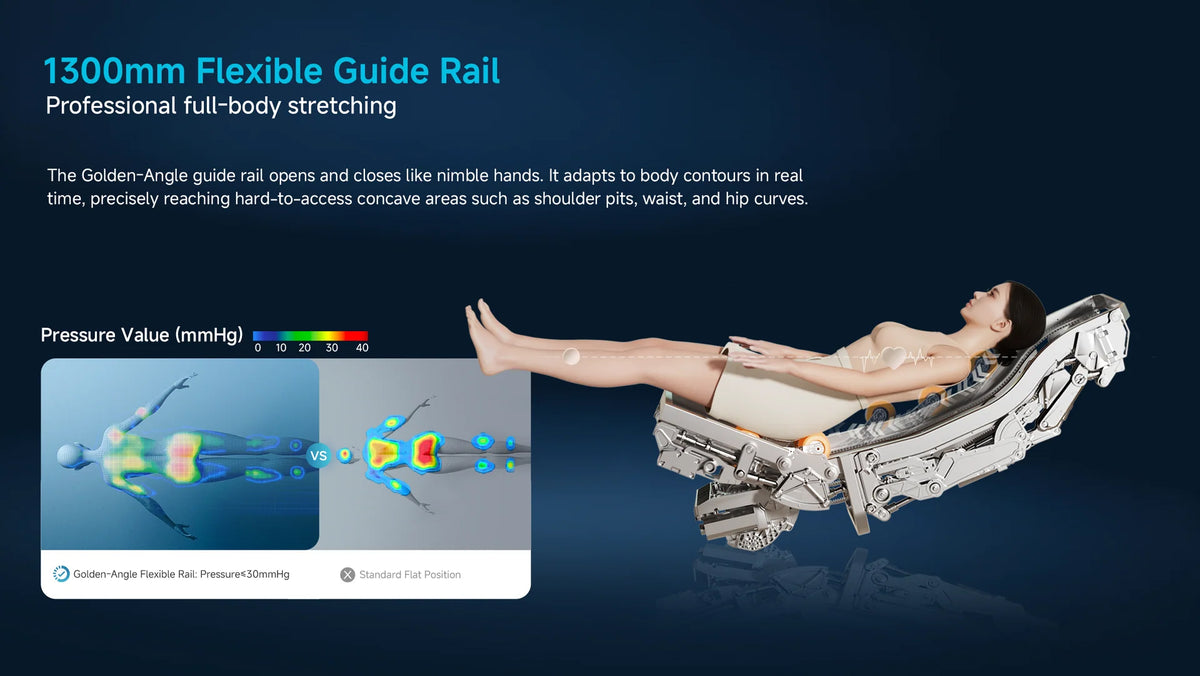 A promotional graphic for a 1300mm flexible guide rail professional full-body stretching device. It features a 3D render of a person lying on the metallic silver and gold device, alongside a blue and red pressure value diagram showing body heat distribution, all set against a dark blue background.